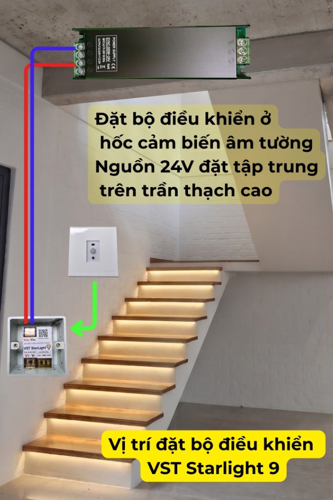 Vị trí bộ điều khiển 1