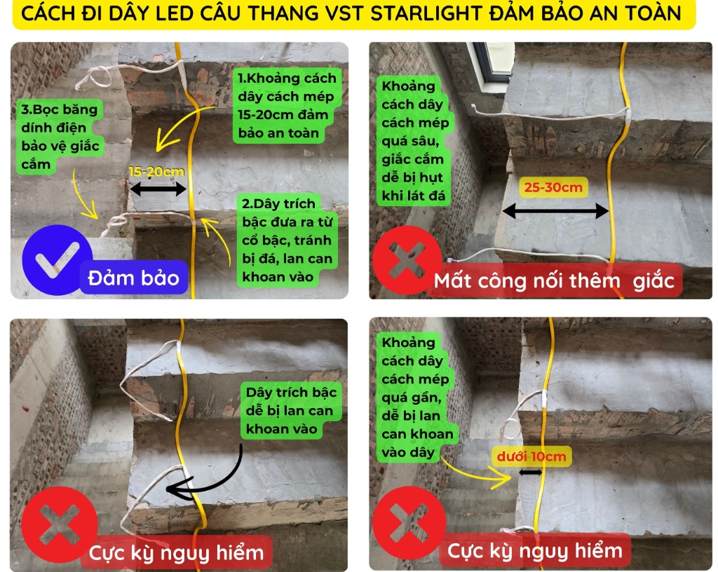 Yêu cầu dải dây